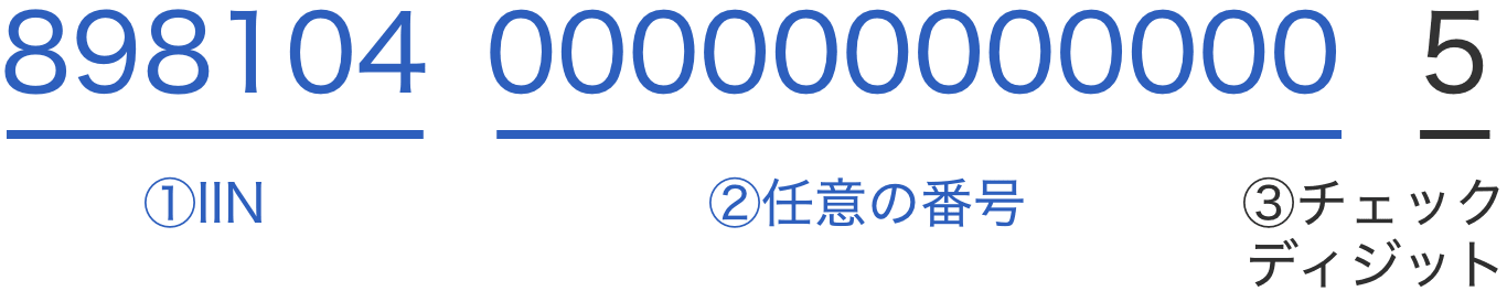 ICCID番号