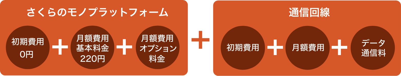 IoT SIMの資料