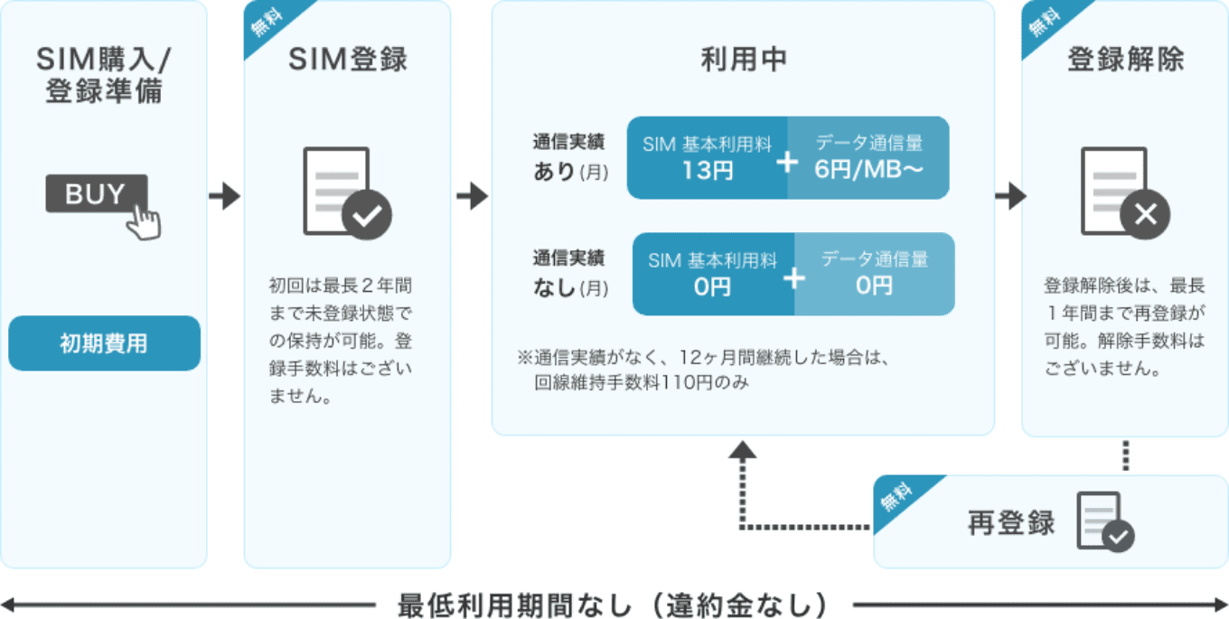 セキュアモバイルコネクトの料金体系