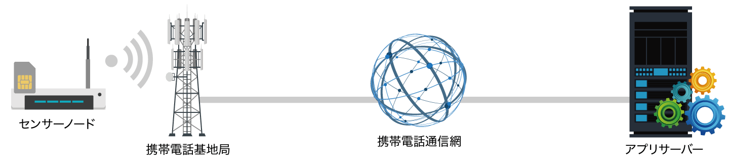 NB-IoT