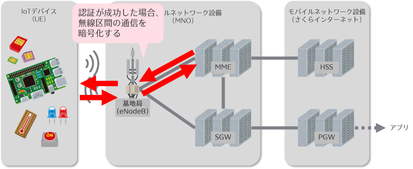 基地局の役割