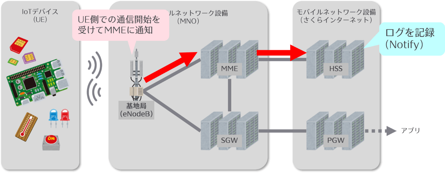 基地局の役割