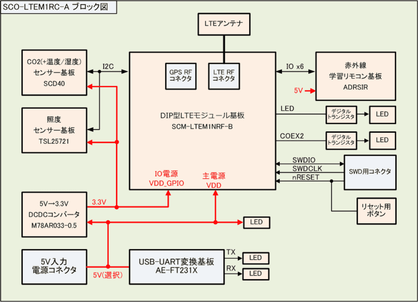 ブロック図