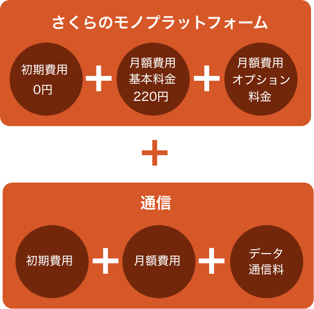 料金構成図